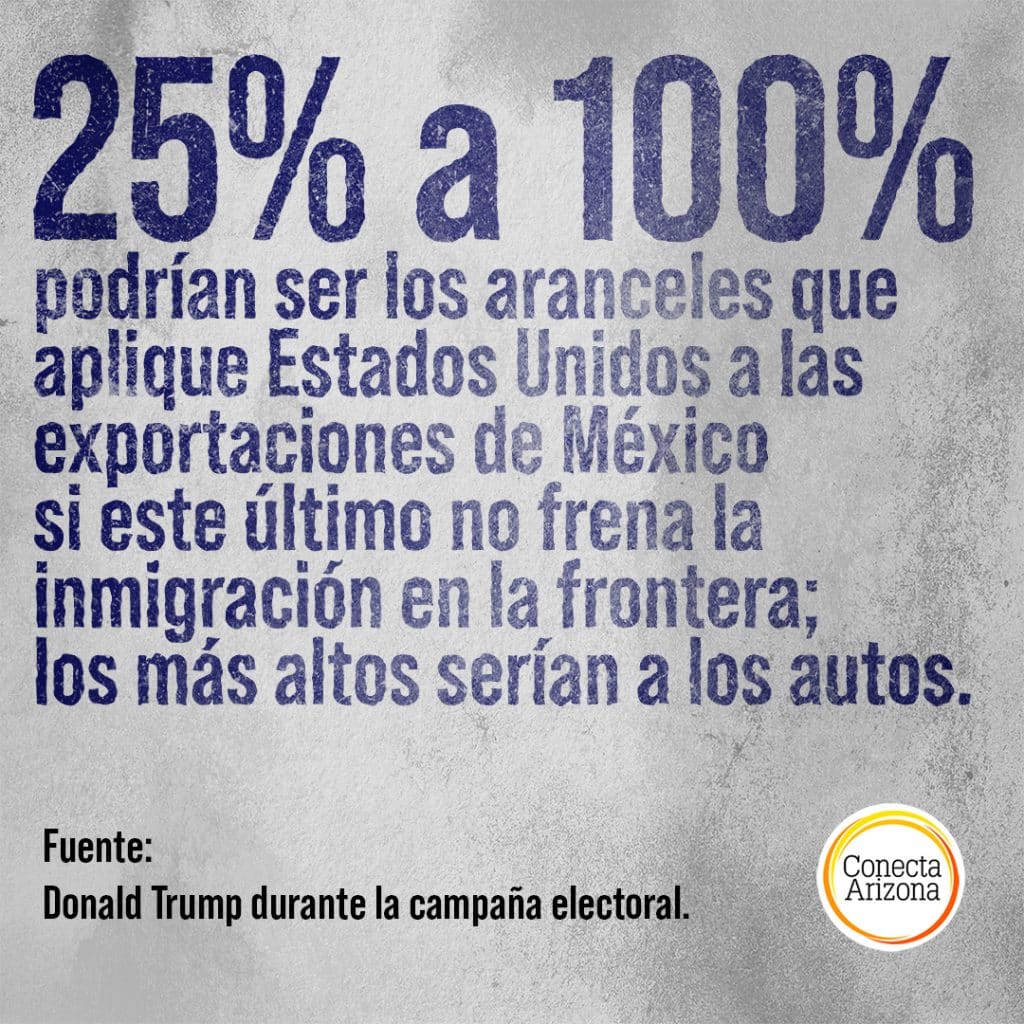 EL IMPACTO DE QUE EU APLIQUE 25% DE ARANCELES A LAS IMPORTACIONES MEXICANAS