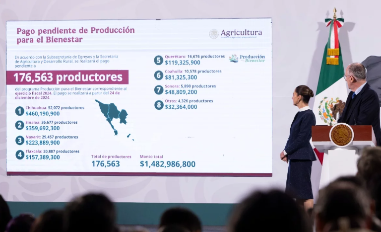 Después de meses, entrega gobierno pago del Programa Producción para el Bienestar a 60 mil productores