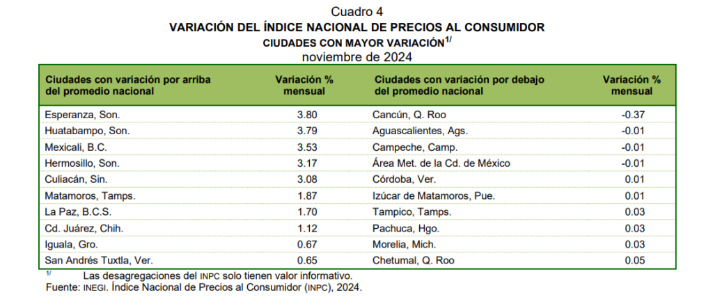 REGISTRA INEGI MODERACIÓN EN COMPORTAMIENTO INFLACIONARIO